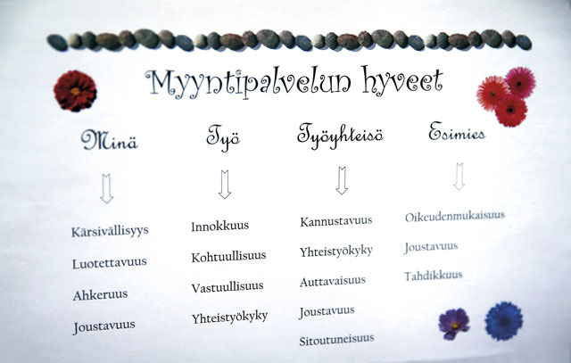 Myyntipalvelun päivitetyt hyveet huoneentaulussa.